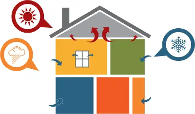 How To Weatherize Your Home For Winter